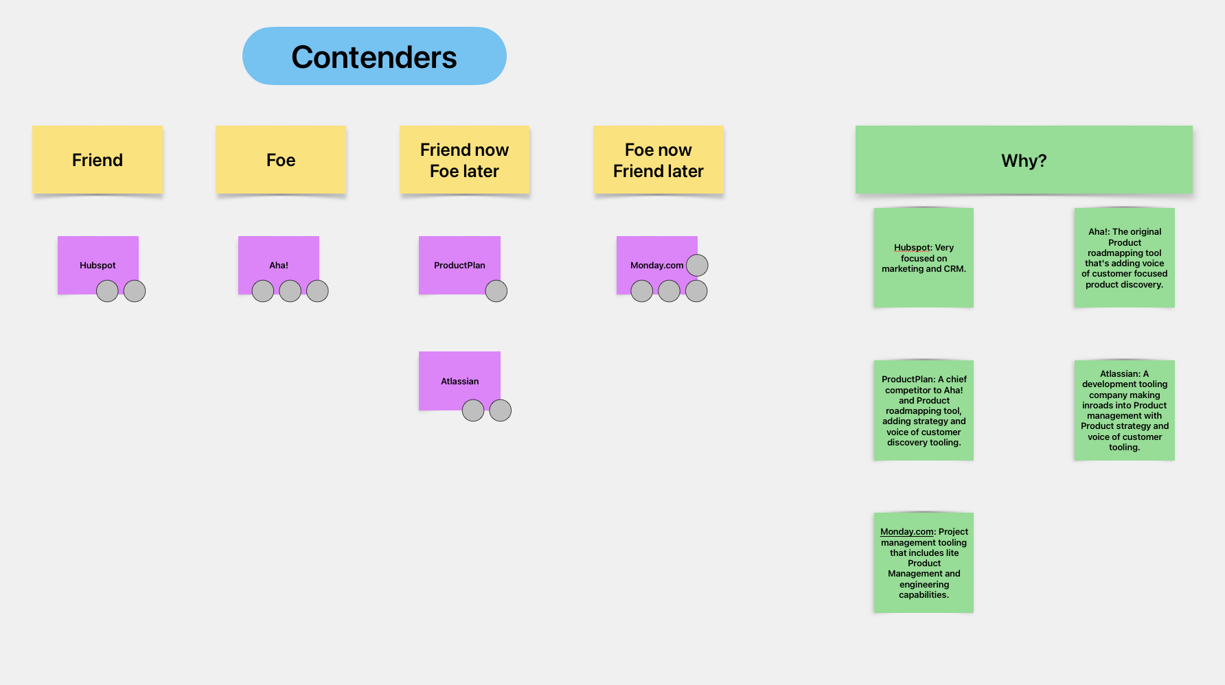 Friend or Foe analysis view