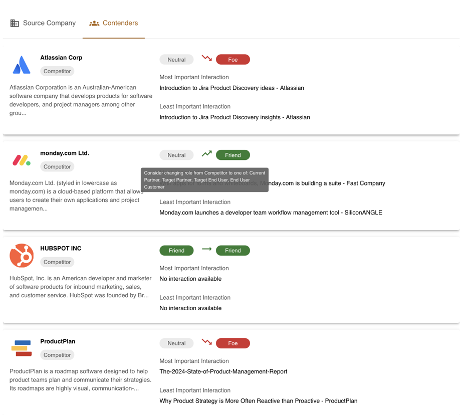 company characterization
